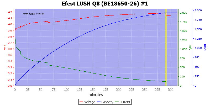 Efest%20LUSH%20Q8%20%28BE18650-26%29%20%231