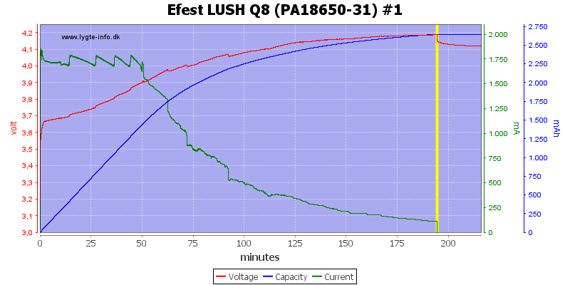 Efest%20LUSH%20Q8%20%28PA18650-31%29%20%231