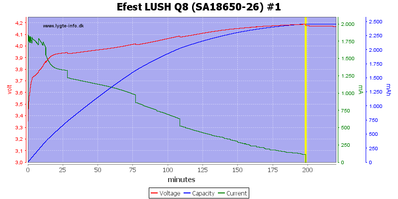 Efest%20LUSH%20Q8%20%28SA18650-26%29%20%231