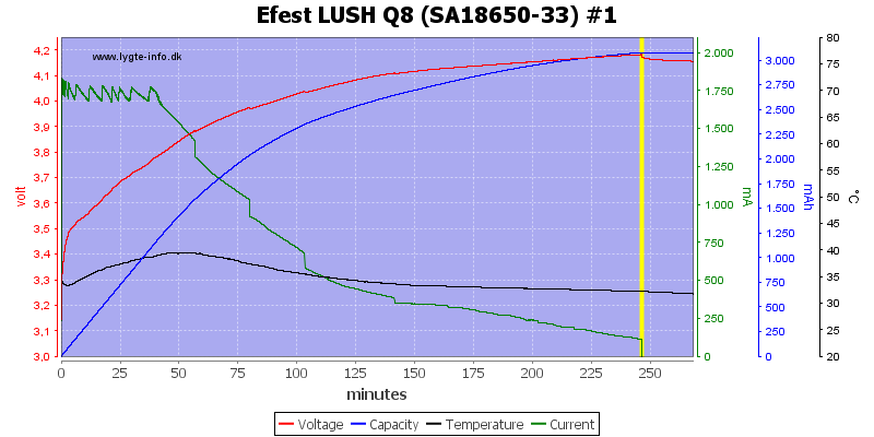 Efest%20LUSH%20Q8%20%28SA18650-33%29%20%231