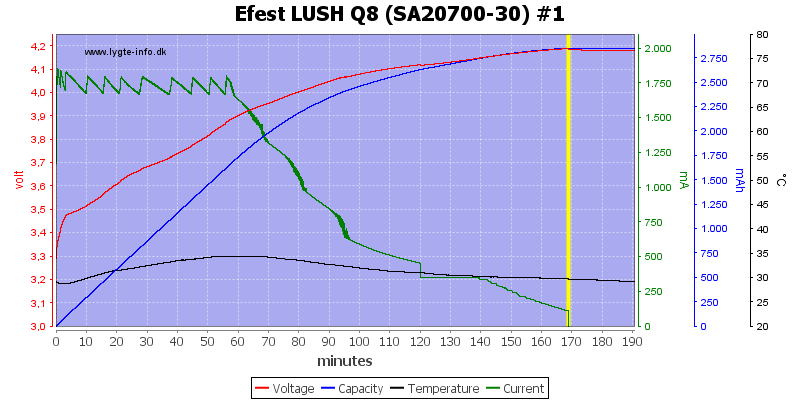 Efest%20LUSH%20Q8%20%28SA20700-30%29%20%231