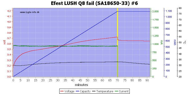 Efest%20LUSH%20Q8%20fail%20%28SA18650-33%29%20%236