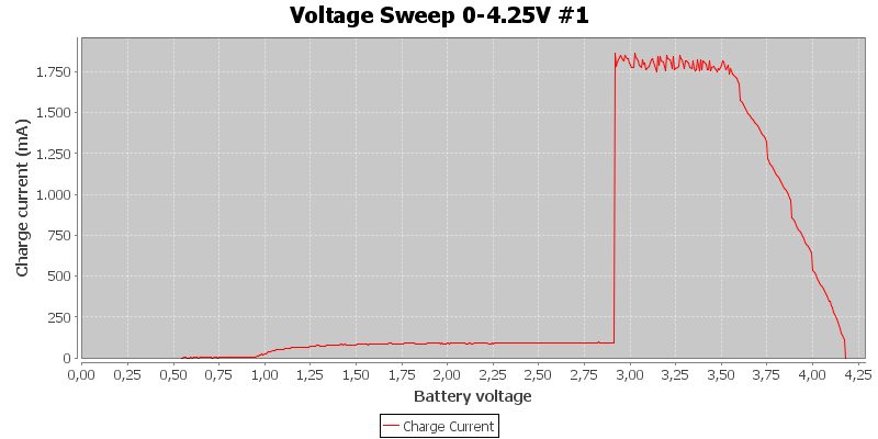 Voltage%20Sweep%200-4.25V%20%231
