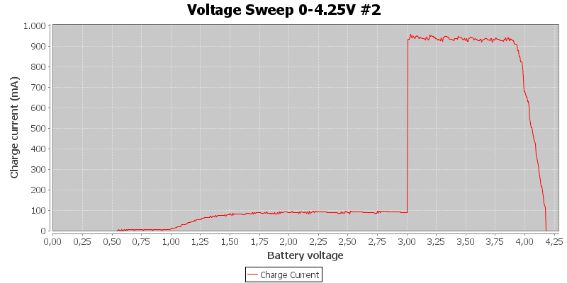 Voltage%20Sweep%200-4.25V%20%232