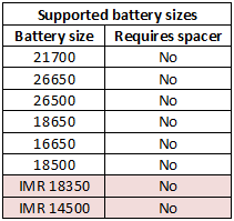 supportedBatterySizes