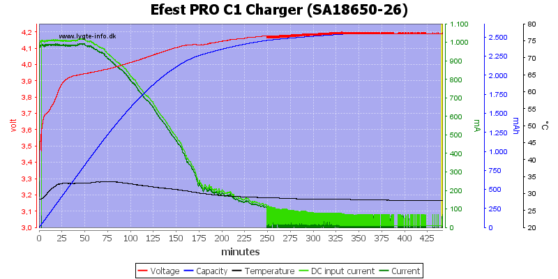 Efest%20PRO%20C1%20Charger%20%28SA18650-26%29