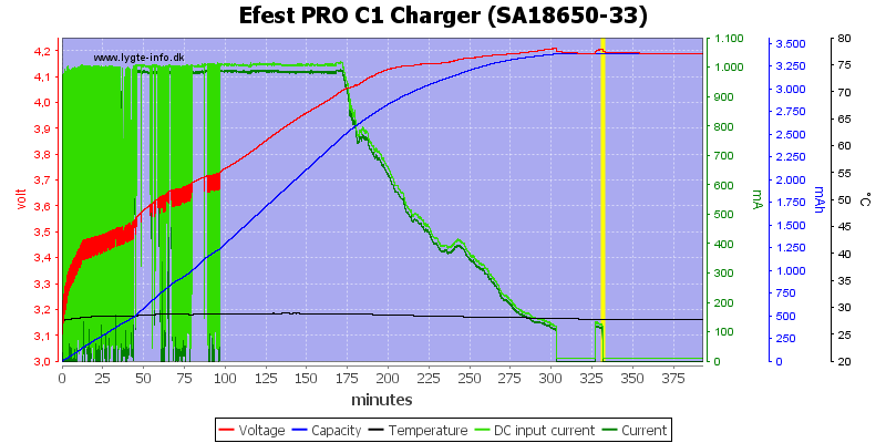 Efest%20PRO%20C1%20Charger%20%28SA18650-33%29