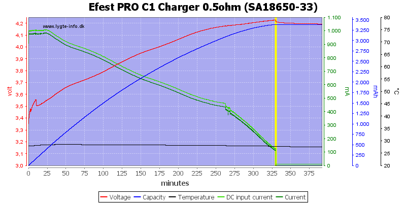 Efest%20PRO%20C1%20Charger%200.5ohm%20%28SA18650-33%29