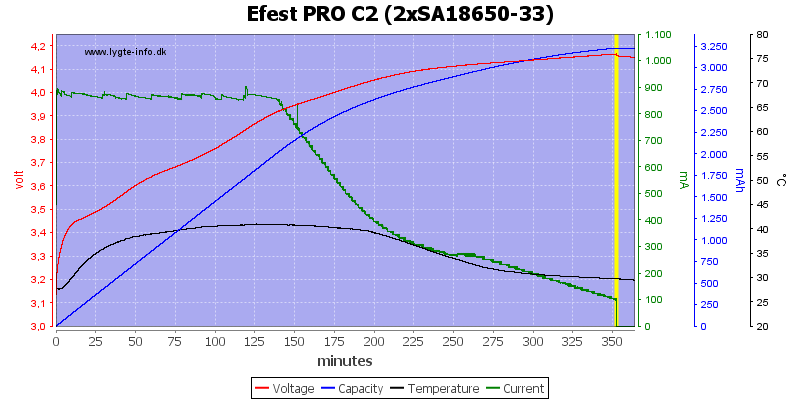 Efest%20PRO%20C2%20%282xSA18650-33%29