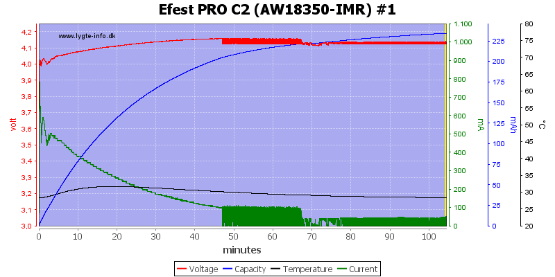 Efest%20PRO%20C2%20%28AW18350-IMR%29%20%231