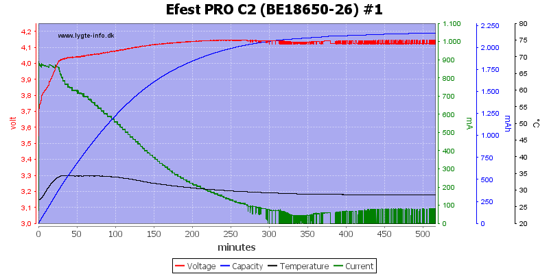 Efest%20PRO%20C2%20%28BE18650-26%29%20%231