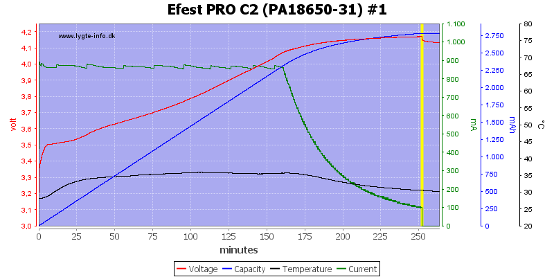 Efest%20PRO%20C2%20%28PA18650-31%29%20%231