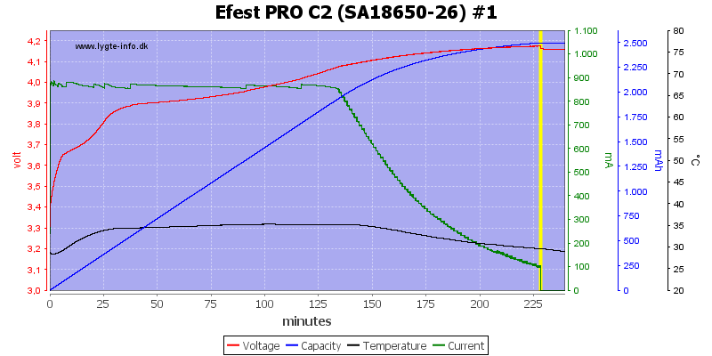 Efest%20PRO%20C2%20%28SA18650-26%29%20%231