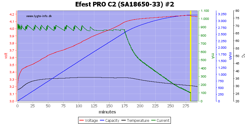 Efest%20PRO%20C2%20%28SA18650-33%29%20%232