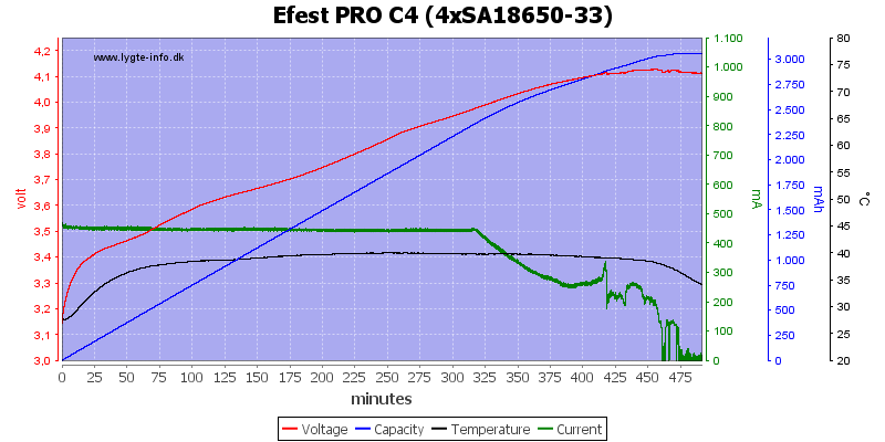 Efest%20PRO%20C4%20%284xSA18650-33%29