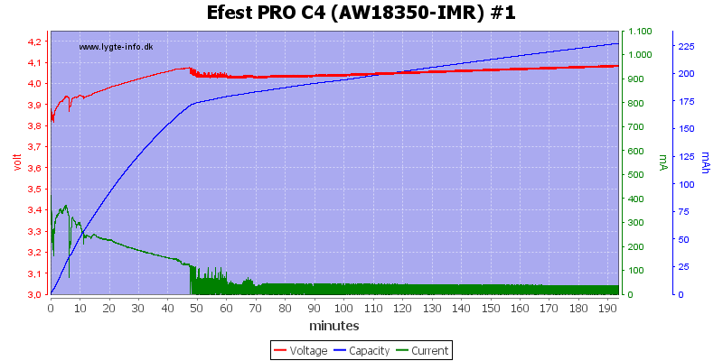 Efest%20PRO%20C4%20%28AW18350-IMR%29%20%231