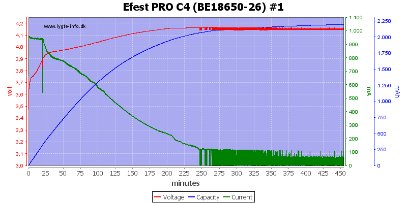 Efest%20PRO%20C4%20%28BE18650-26%29%20%231