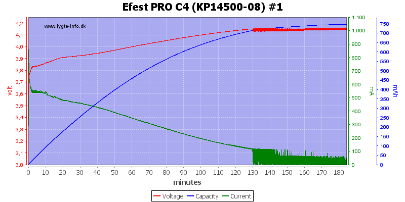 Efest%20PRO%20C4%20%28KP14500-08%29%20%231