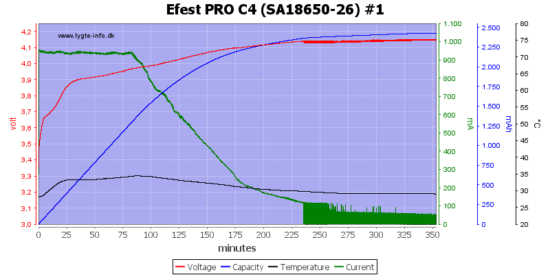 Efest%20PRO%20C4%20%28SA18650-26%29%20%231