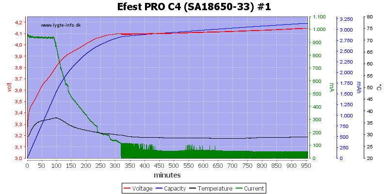 Efest%20PRO%20C4%20%28SA18650-33%29%20%231