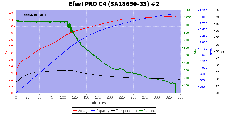 Efest%20PRO%20C4%20%28SA18650-33%29%20%232