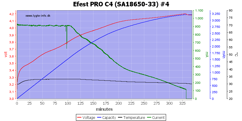 Efest%20PRO%20C4%20%28SA18650-33%29%20%234