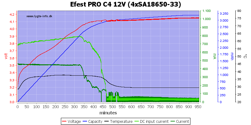 Efest%20PRO%20C4%2012V%20%284xSA18650-33%29