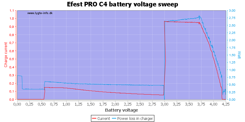 Efest%20PRO%20C4%20load%20voltage%20sweep