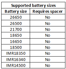 supportedBatterySizes