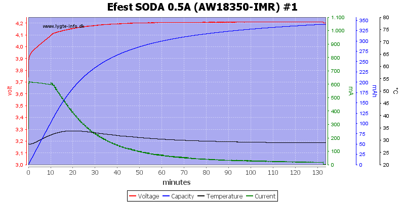 Efest%20SODA%200.5A%20%28AW18350-IMR%29%20%231