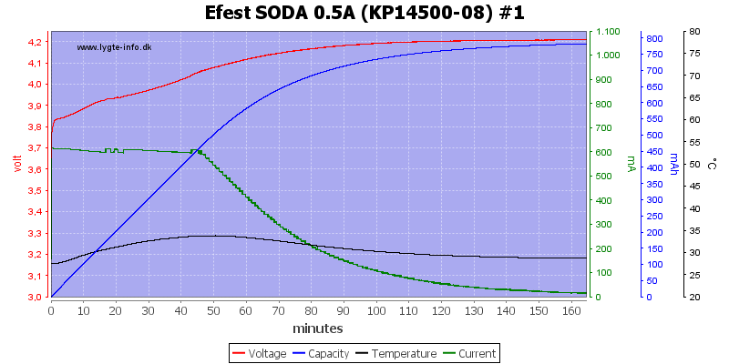 Efest%20SODA%200.5A%20%28KP14500-08%29%20%231