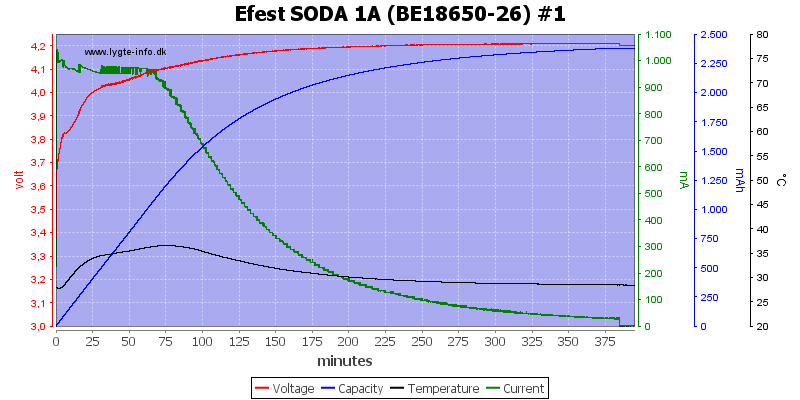 Efest%20SODA%201A%20%28BE18650-26%29%20%231