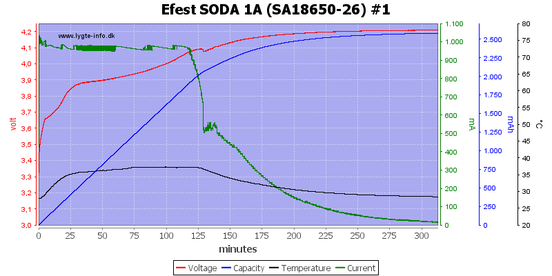 Efest%20SODA%201A%20%28SA18650-26%29%20%231