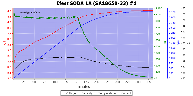 Efest%20SODA%201A%20%28SA18650-33%29%20%231