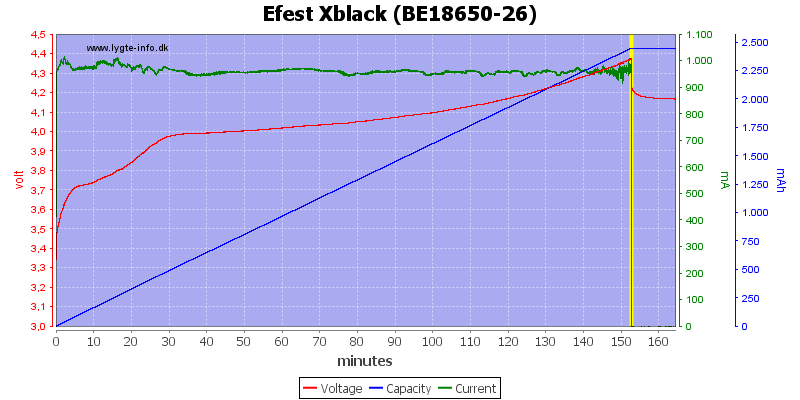 Efest%20Xblack%20(BE18650-26)