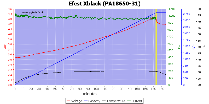 Efest%20Xblack%20(PA18650-31)