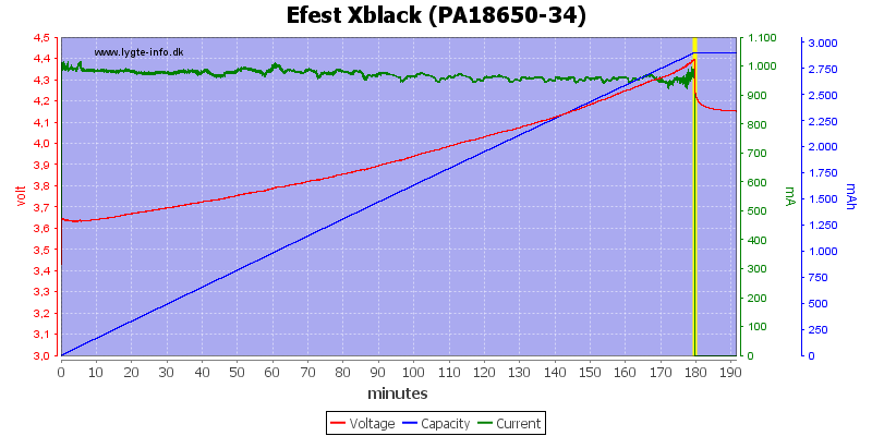 Efest%20Xblack%20(PA18650-34)