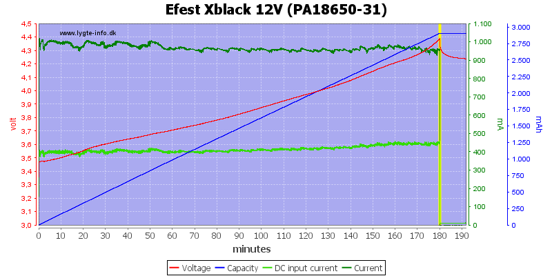 Efest%20Xblack%2012V%20(PA18650-31)