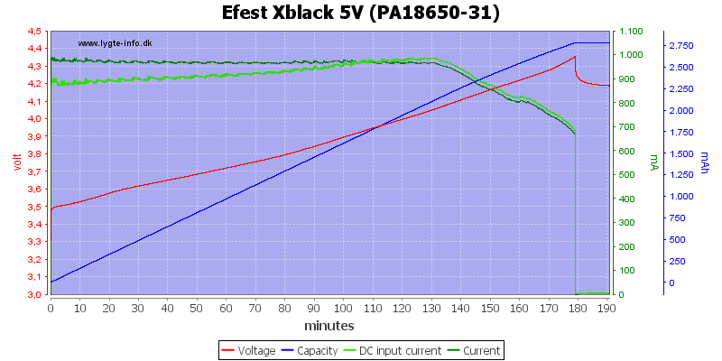 Efest%20Xblack%205V%20(PA18650-31)