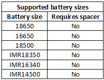 supportedBatterySizes