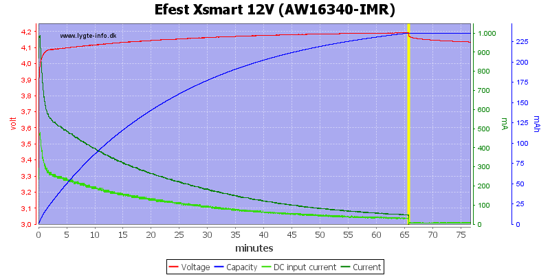 Efest%20Xsmart%2012V%20(AW16340-IMR)