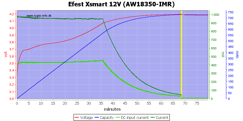 Efest%20Xsmart%2012V%20(AW18350-IMR)