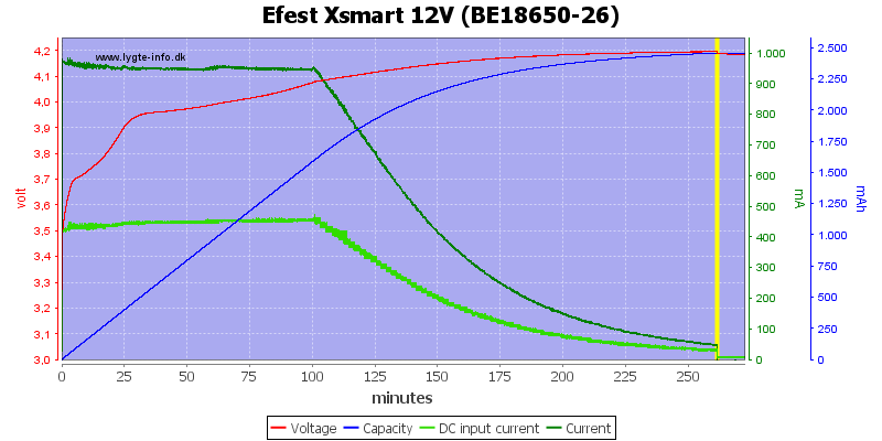 Efest%20Xsmart%2012V%20(BE18650-26)