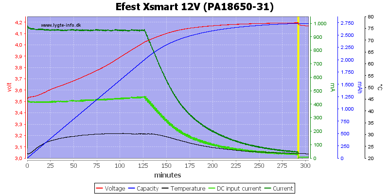 Efest%20Xsmart%2012V%20(PA18650-31)