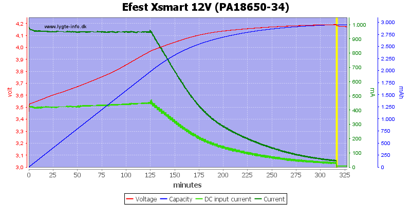 Efest%20Xsmart%2012V%20(PA18650-34)