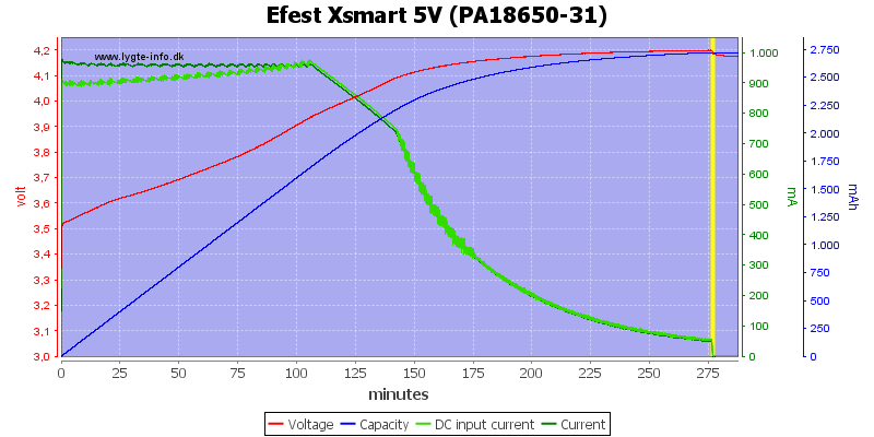 Efest%20Xsmart%205V%20(PA18650-31)