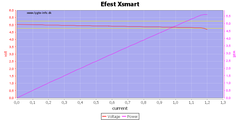 Efest%20Xsmart%20load%20sweep