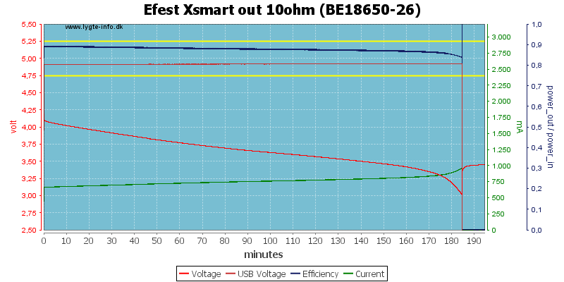 Efest%20Xsmart%20out%2010ohm%20(BE18650-26)