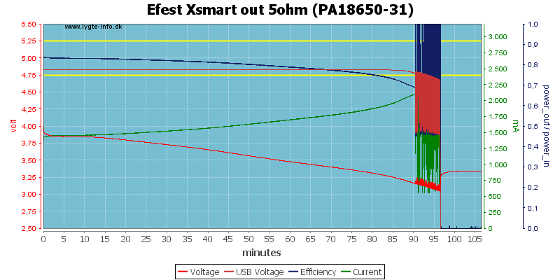 Efest%20Xsmart%20out%205ohm%20(PA18650-31)