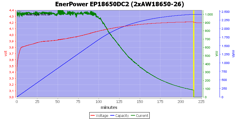 EnerPower%20EP18650DC2%20(2xAW18650-26)